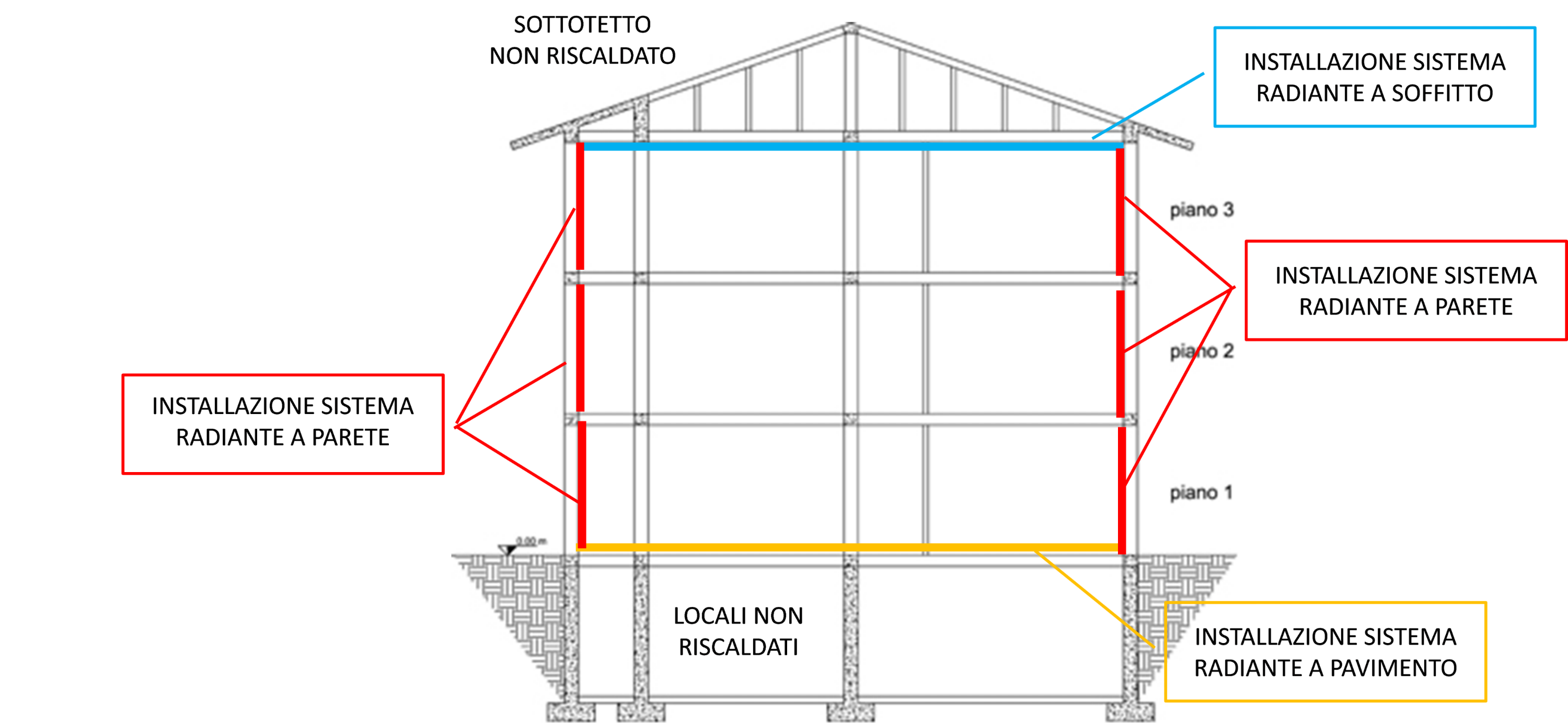 Figura 4. Esempi di installazione di sistemi radianti su strutture disperdenti
