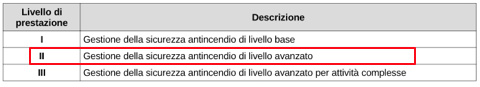 Figura 1. Tabella S.5-1