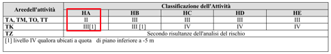 Tabella V.7-3