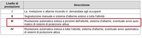 Tabella S.7-1