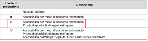 Tabella S.9-1