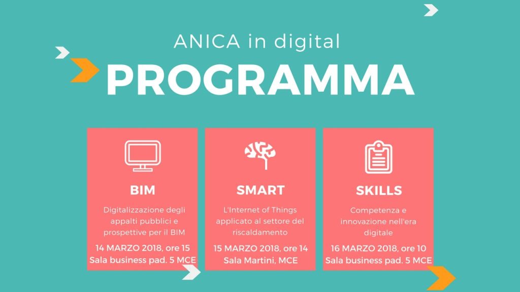 ANICAin Digital a MCE 2018