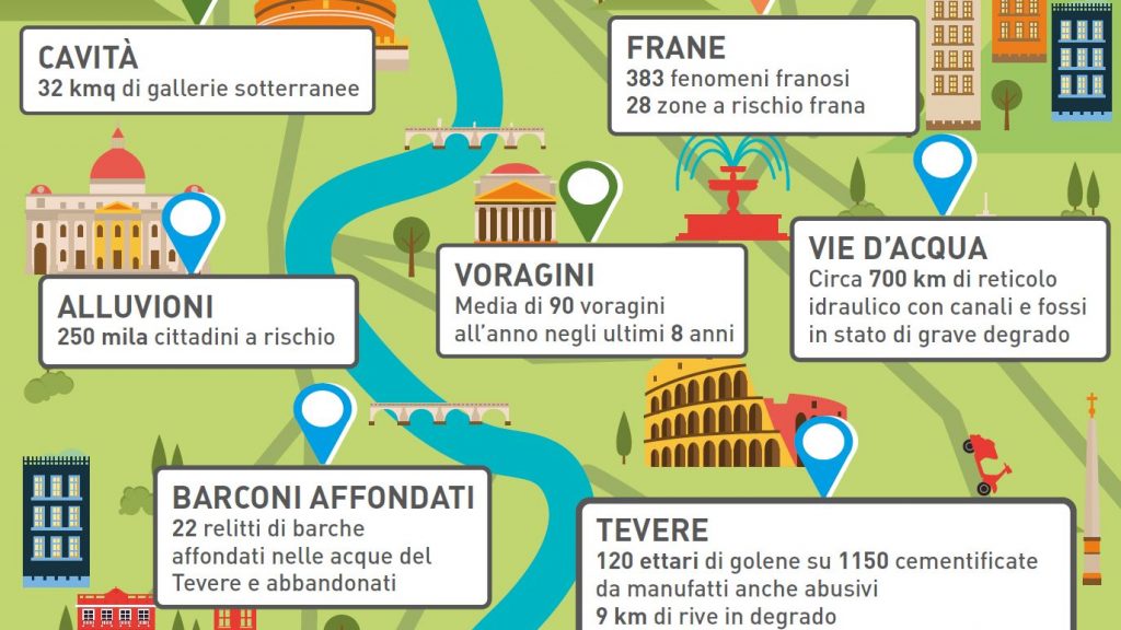Fonte Italiasicura
