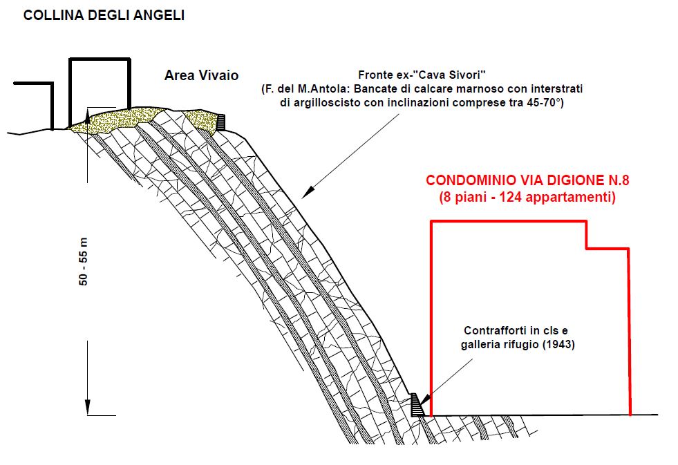 Figura 2 - Sezione A della Collina degli Angeli