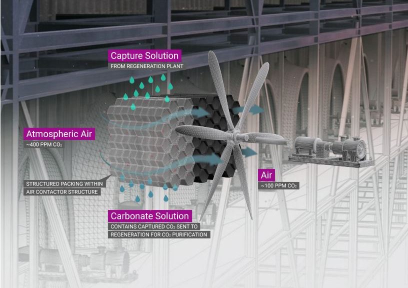 Capture solution - Carbon Engineering