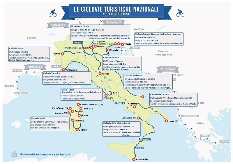 La rete delle ciclovie italiane (fonte MIT)