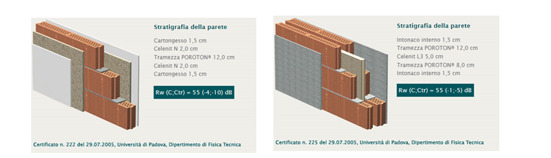 Fig. 3 – Prestazione acustica di una soluzione monostrato (sx) e di una soluzione pluristrato (dx) realizzate con Tramezza POROTON®