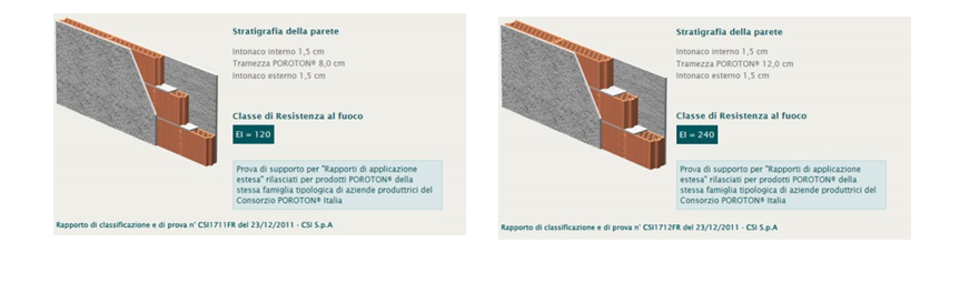 Fig. 4 - Classe di resistenza al fuoco della tramezzatura POROTON® sp.8cm (sx) e della tramezzatura POROTON® sp.12cm (dx).