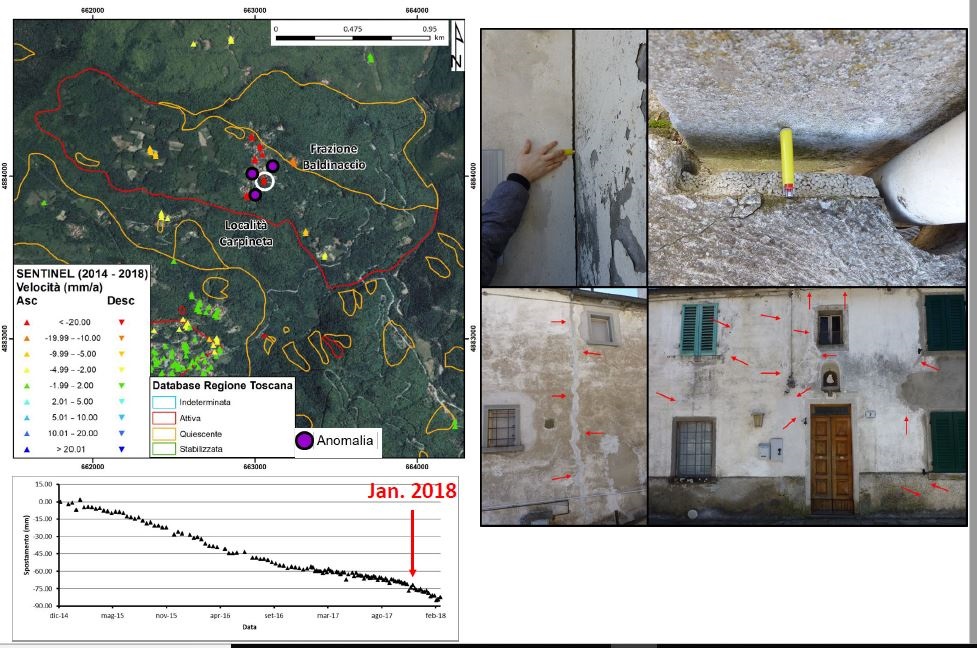 Riscontro di un'anomalia evidenziata dalla serie temporale di spostamento del PS.