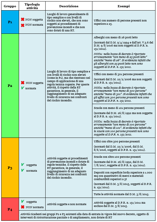 Decreto ministeriale 10 marzo e testo coordinato