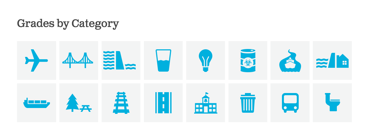 Le 16 categorie infrastrutturali
