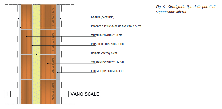 Stratigrafia tipo delle pareti di separazione interne