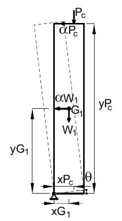 Figura 10 Schematizzazione del meccanismo di ribaltamento semplice