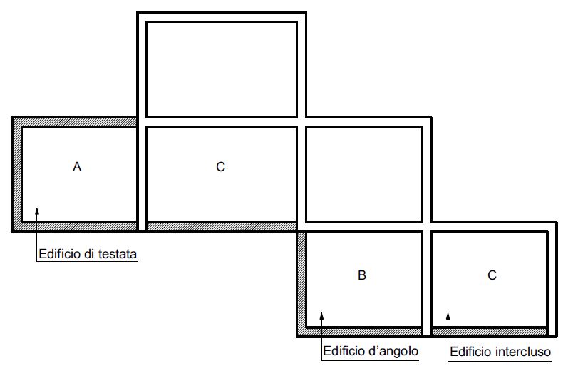Figura 2 Individuazione della posizione dell’edificio all’interno dell’aggregato edilizio