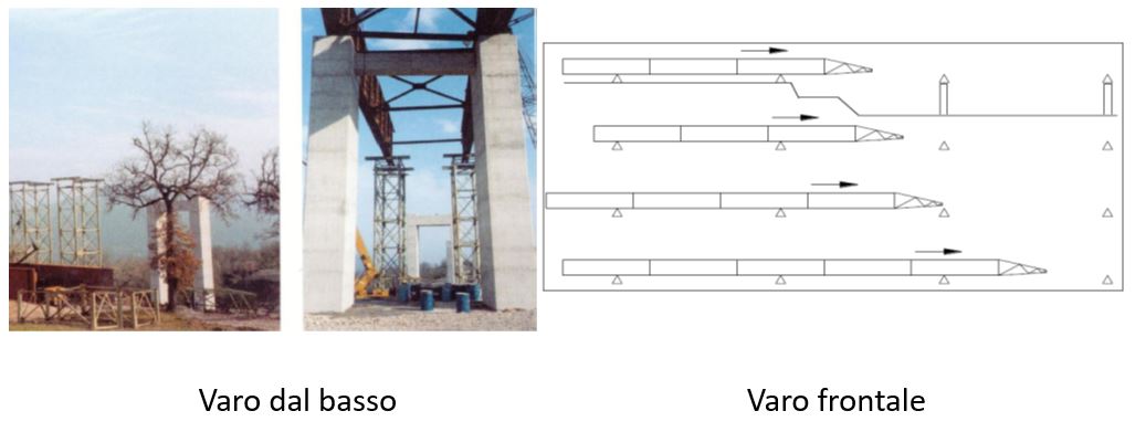 Rappresentazione di varo dal basso e frontale