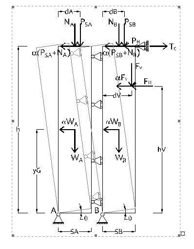 Figura 7 Schematizzazione del ribaltamento semplice di parete a doppia cortina