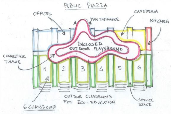 Rappresentazione schematica della distribuzione planimetrica degli ambienti. (©Luca Peralta)