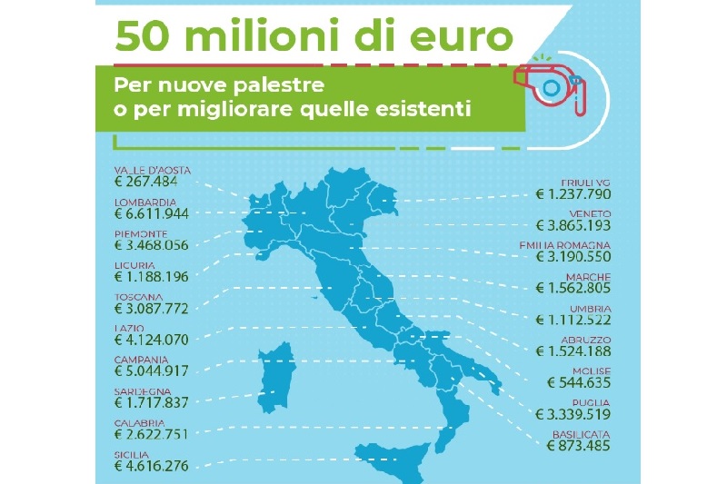miur_edilizia_scuole_sport